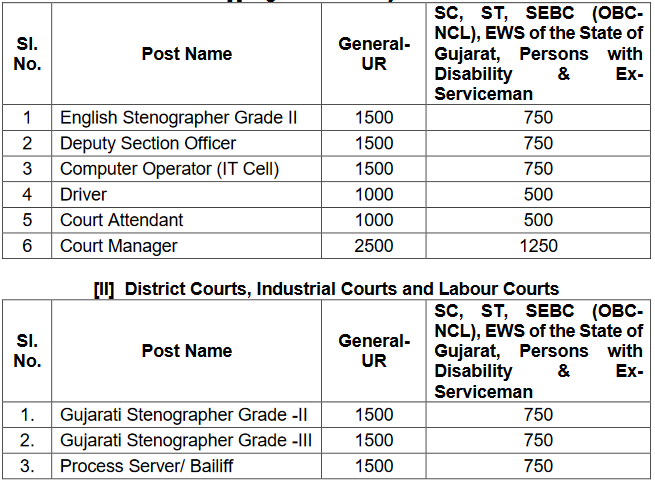 Gujarat High Court Various Post Recruitment 2024