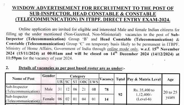 ITBP Telecom SI, HC & Constable Recruitment 2024